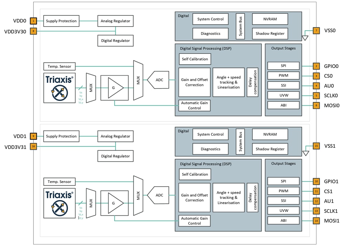 Block Diagram - Melexis MLX90382 Magnetic Position Sensor ICs